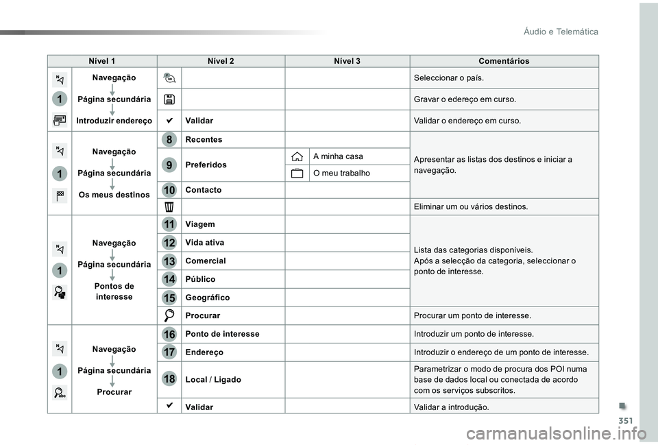TOYOTA PROACE VERSO 2019  Manual de utilização (in Portuguese) 351
1
1
1
1
17
18
8
11
9
12
10
13
16
14
15
ProaceVerso_pt_Chap10b_NAC-1_ed01-2019
Nível 1Nível 2Nível 3Comentários
Navegação
Página secundária
Introduzir endereço
Seleccionar o país.
Gravar 