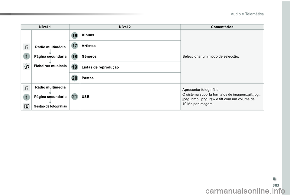 TOYOTA PROACE VERSO 2019  Manual de utilização (in Portuguese) 383
17
20
18
21
19
1
1
16
ProaceVerso_pt_Chap10b_NAC-1_ed01-2019
Nível 1Nível 2Comentários
Rádio multimédia
Página secundária
Ficheiros musicais
Álbuns
Seleccionar um modo de selecção.
Artis