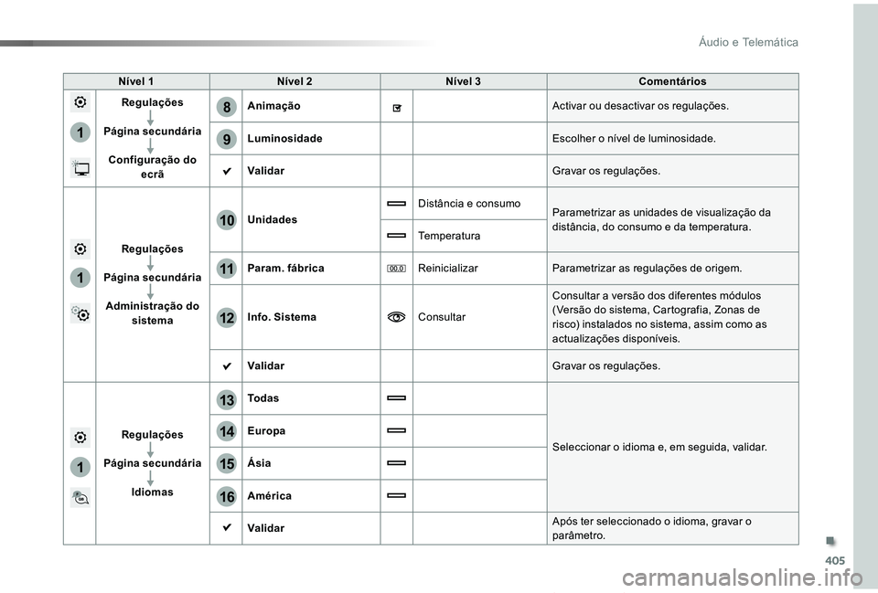 TOYOTA PROACE VERSO 2019  Manual de utilização (in Portuguese) 405
1
8
9
1
1
13
14
15
16
11
10
12
ProaceVerso_pt_Chap10b_NAC-1_ed01-2019
Nível 1Nível 2Nível 3Comentários
Regulações
Página secundária
Configuração do ecrã
AnimaçãoActivar ou desactivar 