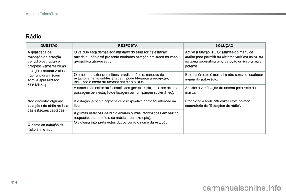TOYOTA PROACE VERSO 2019 Manual de utilização (in Portuguese) 414
ProaceVerso_pt_Chap10b_NAC-1_ed01-2019
Rádio
Q U E S TÃOR E S P O S TASOLUÇÃO
A qualidade de recepção da estação de rádio degrada-se progressivamente ou as estações memorizadas não fun TOYOTA PROACE VERSO 2019 Manual de utilização (in Portuguese) 414
ProaceVerso_pt_Chap10b_NAC-1_ed01-2019
Rádio
Q U E S TÃOR E S P O S TASOLUÇÃO
A qualidade de recepção da estação de rádio degrada-se progressivamente ou as estações memorizadas não fun