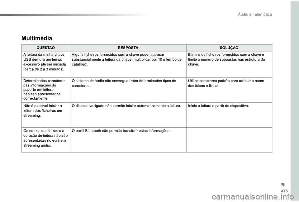 TOYOTA PROACE VERSO 2019 Manual de utilização (in Portuguese) 415
ProaceVerso_pt_Chap10b_NAC-1_ed01-2019
Multimédia
Q U E S TÃOR E S P O S TASOLUÇÃO
A leitura da minha chave USB demora um tempo excessivo até ser iniciada (cerca de 2 a 3 minutos).
Alguns fic TOYOTA PROACE VERSO 2019 Manual de utilização (in Portuguese) 415
ProaceVerso_pt_Chap10b_NAC-1_ed01-2019
Multimédia
Q U E S TÃOR E S P O S TASOLUÇÃO
A leitura da minha chave USB demora um tempo excessivo até ser iniciada (cerca de 2 a 3 minutos).
Alguns fic