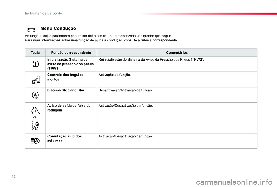 TOYOTA PROACE VERSO 2019  Manual de utilização (in Portuguese) 42
ProaceVerso_pt_Chap01_instruments-de-bord_ed01-2019
Menu Condução
As funções cujos parâmetros podem ser definidos estão pormenorizadas no quadro que segue.Para mais informações sobre uma fu