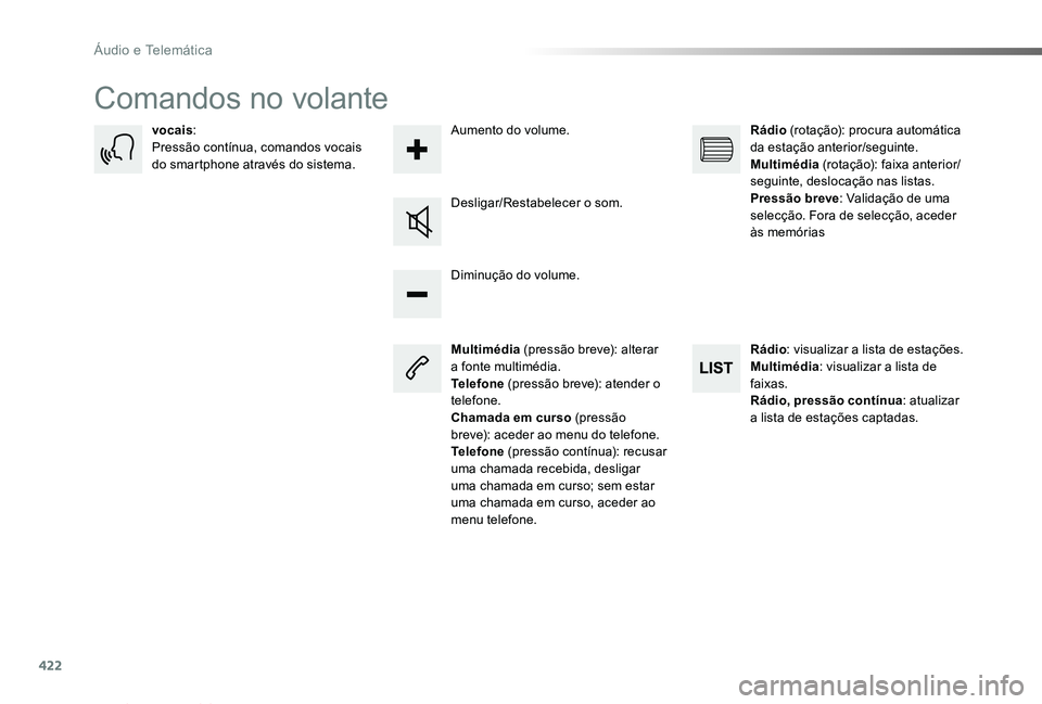 TOYOTA PROACE VERSO 2019  Manual de utilização (in Portuguese) 422
ProaceVerso_pt_Chap10c_RCC-1_ed01-2019
Comandos no volante
Multimédia (pressão breve): alterar a fonte multimédia.Telefone (pressão breve): atender o telefone.Chamada em curso (pressão breve)