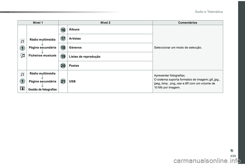 TOYOTA PROACE VERSO 2019  Manual de utilização (in Portuguese) 439
1
1
17
20
18
21
19
16
ProaceVerso_pt_Chap10c_RCC-1_ed01-2019
Nível 1Nível 2Comentários
Rádio multimédia
Página secundária
Ficheiros musicais
Álbuns
Seleccionar um modo de selecção.
Artis