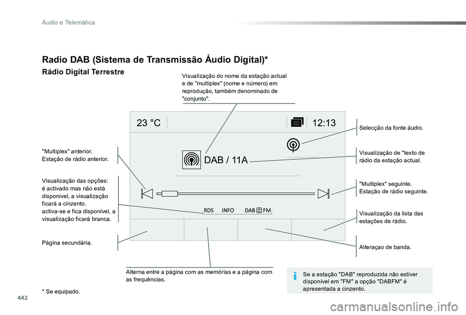 TOYOTA PROACE VERSO 2019  Manual de utilização (in Portuguese) 442
ProaceVerso_pt_Chap10c_RCC-1_ed01-2019
Radio DAB (Sistema de Transmissão Áudio Digital)*
Rádio Digital Terrestre
Visualização das opções:é activado mas não está disponivel, a visualizaç