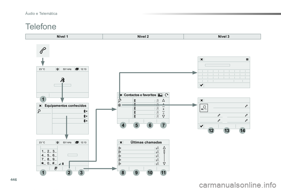 TOYOTA PROACE VERSO 2019  Manual de utilização (in Portuguese) 446
12:13
23 °C531 kHz
12:13
23 °C531 kH z
4
1
1
8
14
5
39
12
6
210
7
11
13
ProaceVerso_pt_Chap10c_RCC-1_ed01-2019
Nível 1
Telefone
Nível 2Nível 3
Equipamentos conhecidos
Últimas chamadas
Contac