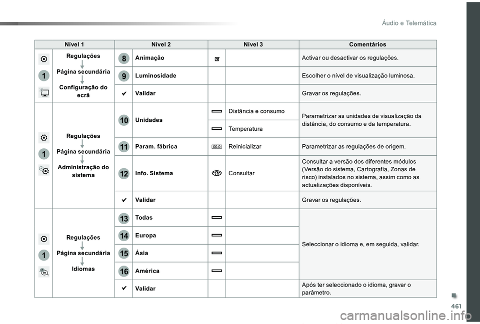 TOYOTA PROACE VERSO 2019  Manual de utilização (in Portuguese) 461
1
8
9
1
1
13
14
15
16
11
10
12
ProaceVerso_pt_Chap10c_RCC-1_ed01-2019
Nível 1Nível 2Nível 3Comentários
Regulações
Página secundária
Configuração do ecrã
AnimaçãoActivar ou desactivar 