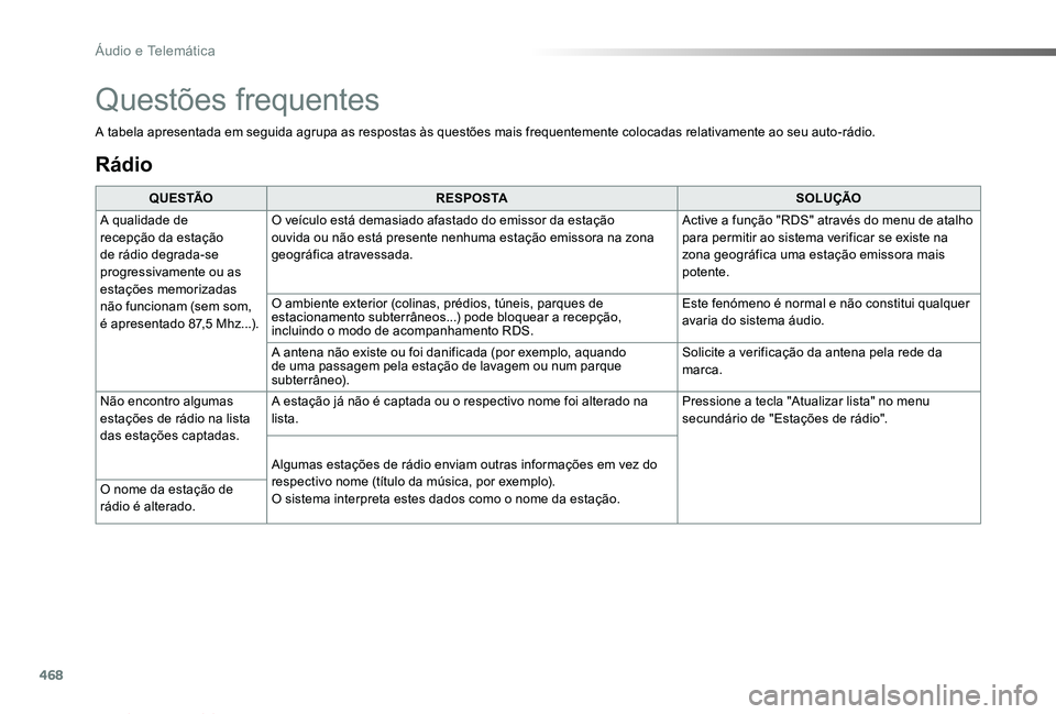 TOYOTA PROACE VERSO 2019 Manual de utilização (in Portuguese) 468
ProaceVerso_pt_Chap10c_RCC-1_ed01-2019
Rádio
Q U E S TÃOR E S P O S TASOLUÇÃO
A qualidade de recepção da estação de rádio degrada-se
progressivamente ou as estações memorizadas não fu TOYOTA PROACE VERSO 2019 Manual de utilização (in Portuguese) 468
ProaceVerso_pt_Chap10c_RCC-1_ed01-2019
Rádio
Q U E S TÃOR E S P O S TASOLUÇÃO
A qualidade de recepção da estação de rádio degrada-se
progressivamente ou as estações memorizadas não fu