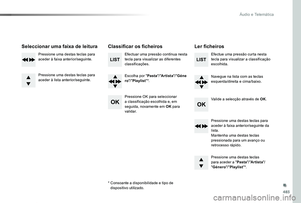 TOYOTA PROACE VERSO 2019 Manual de utilização (in Portuguese) 483
ProaceVerso_pt_Chap10d_RD6_ed01-2019
Seleccionar uma faixa de leituraClassificar os ficheirosLer ficheiros
Efectuar uma pressão contínua nesta tecla para visualizar as diferentes classificaçõe TOYOTA PROACE VERSO 2019 Manual de utilização (in Portuguese) 483
ProaceVerso_pt_Chap10d_RD6_ed01-2019
Seleccionar uma faixa de leituraClassificar os ficheirosLer ficheiros
Efectuar uma pressão contínua nesta tecla para visualizar as diferentes classificaçõe