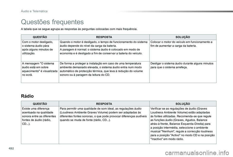 TOYOTA PROACE VERSO 2019 Manual de utilização (in Portuguese) 492
ProaceVerso_pt_Chap10d_RD6_ed01-2019
A tabela que se segue agrupa as respostas às perguntas colocadas com mais frequência.
Q U E S TÃOR E S P O S TASOLUÇÃO
Com o motor desligado, o sistema á TOYOTA PROACE VERSO 2019 Manual de utilização (in Portuguese) 492
ProaceVerso_pt_Chap10d_RD6_ed01-2019
A tabela que se segue agrupa as respostas às perguntas colocadas com mais frequência.
Q U E S TÃOR E S P O S TASOLUÇÃO
Com o motor desligado, o sistema á