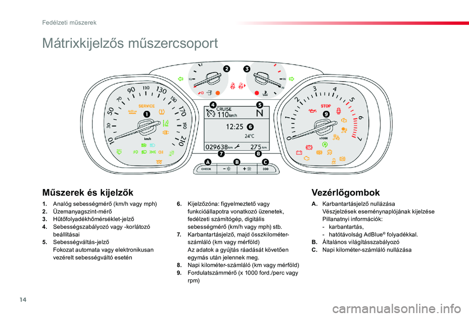 TOYOTA PROACE VERSO 2019  Kezelési útmutató (in Hungarian) 14
Proace verso_hu_Chap01_instruments-de-bord_ed01-2019
Mátrixkijelzős műszercsoport
1. Analóg sebességmérő (km/h vagy mph)2. Üzemanyagszint-mérő3.  Hűtőfolyadékhőmérséklet-jelző4. Se