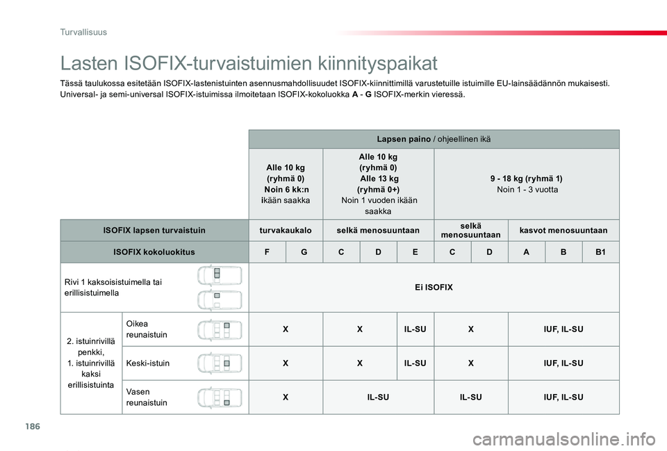 TOYOTA PROACE VERSO 2019  Omistajan Käsikirja (in Finnish) 186
ProaceVerso_fi_Chap05_securite_ed01-2019
Lasten ISOFIX-turvaistuimien kiinnityspaikat
Tässä taulukossa esitetään ISOFIX-lastenistuinten asennusmahdollisuudet ISOFIX-kiinnittimillä varustetuil
