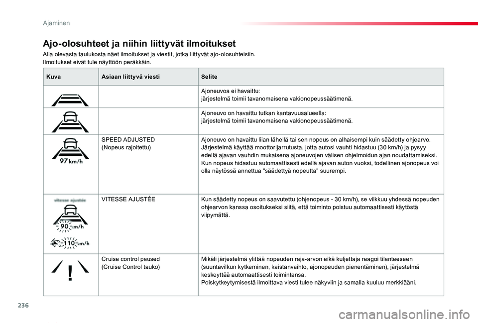 TOYOTA PROACE VERSO 2019  Omistajan Käsikirja (in Finnish) 236
ProaceVerso_fi_Chap06_conduite_ed01-2019
Alla olevasta taulukosta näet ilmoitukset ja viestit, jotka liittyvät ajo-olosuhteisiin.Ilmoitukset eivät tule näyttöön peräkkäin.
Ajo-olosuhteet j
