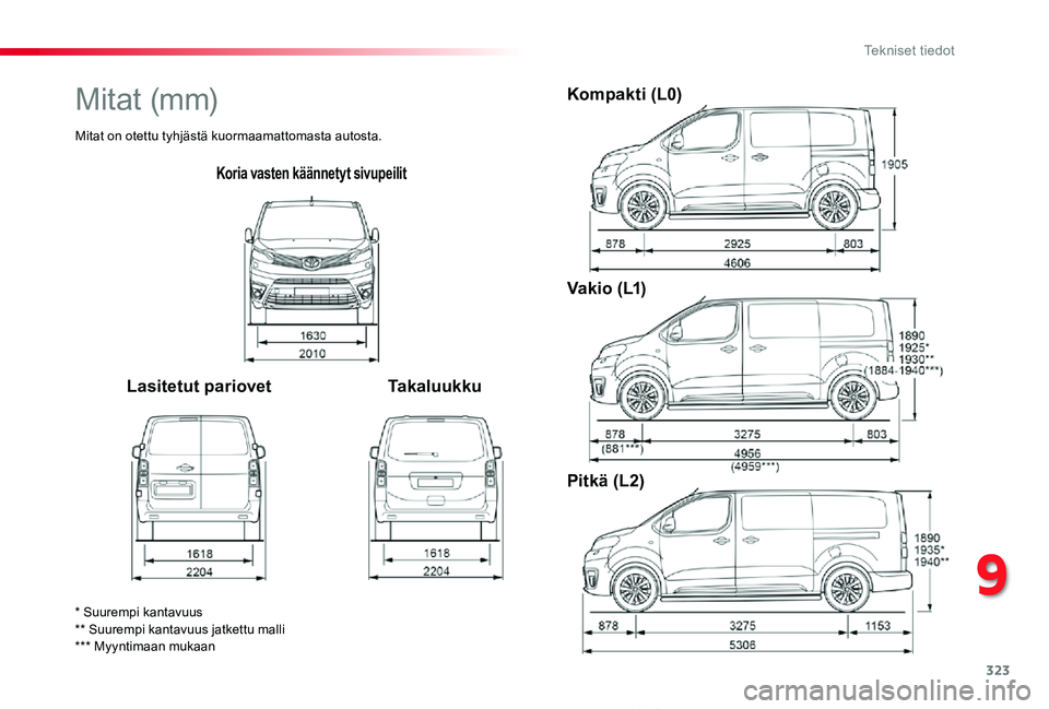 TOYOTA PROACE VERSO 2019  Omistajan Käsikirja (in Finnish) 323
ProaceVerso_fi_Chap09_caracteristiques-techniques_ed01-2019
Koria vasten käännetyt sivupeilit
Lasitetut pariovetTakaluukku
Kompakti (L0)
V a k i o  ( L1)
Pitkä (L2)
* Suurempi kantavuus** Suure