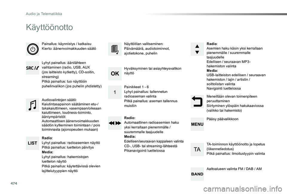 TOYOTA PROACE VERSO 2019 Omistajan Käsikirja (in Finnish) 474
ProaceVerso_fi_Chap10d_RD6_ed01-2019
Käyttöönotto
Painallus: käynnistys / katkaisuKierto: äänenvoimakkuuden säätö
Lyhyt painallus: äänilähteen vaihtaminen (radio, USB, AUX ( jos laitte TOYOTA PROACE VERSO 2019 Omistajan Käsikirja (in Finnish) 474
ProaceVerso_fi_Chap10d_RD6_ed01-2019
Käyttöönotto
Painallus: käynnistys / katkaisuKierto: äänenvoimakkuuden säätö
Lyhyt painallus: äänilähteen vaihtaminen (radio, USB, AUX ( jos laitte