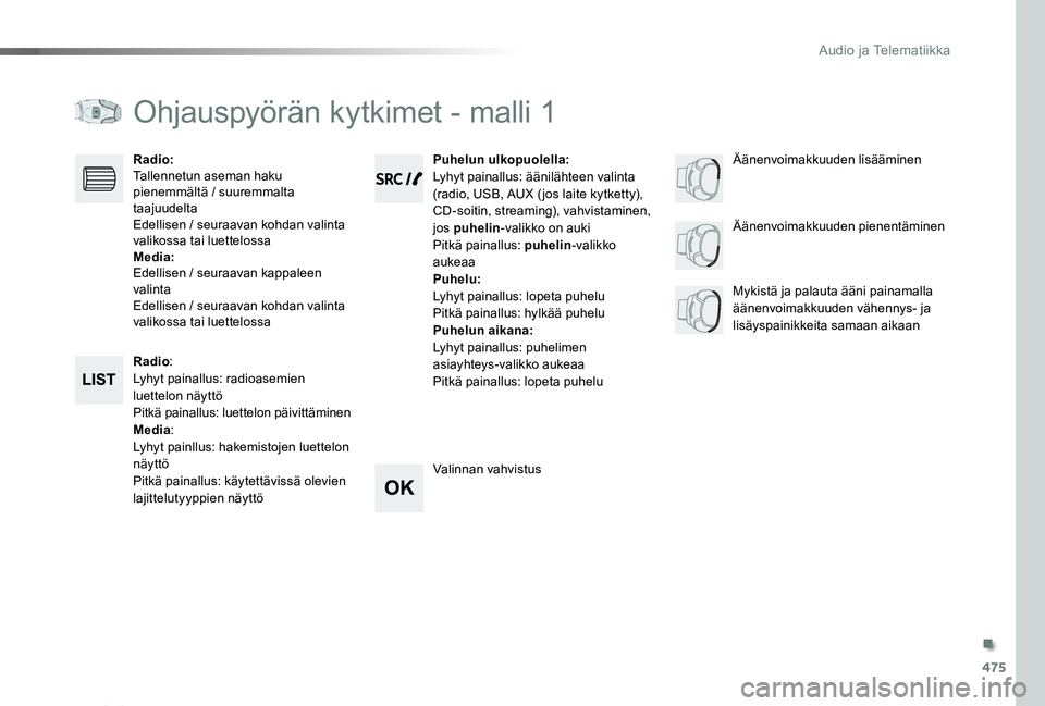 TOYOTA PROACE VERSO 2019 Omistajan Käsikirja (in Finnish) 475
ProaceVerso_fi_Chap10d_RD6_ed01-2019
Ohjauspyörän kytkimet - malli 1
Radio:Lyhyt painallus: radioasemien luettelon näyttöPitkä painallus: luettelon päivittäminenMedia:Lyhyt painllus: hakemi TOYOTA PROACE VERSO 2019 Omistajan Käsikirja (in Finnish) 475
ProaceVerso_fi_Chap10d_RD6_ed01-2019
Ohjauspyörän kytkimet - malli 1
Radio:Lyhyt painallus: radioasemien luettelon näyttöPitkä painallus: luettelon päivittäminenMedia:Lyhyt painllus: hakemi