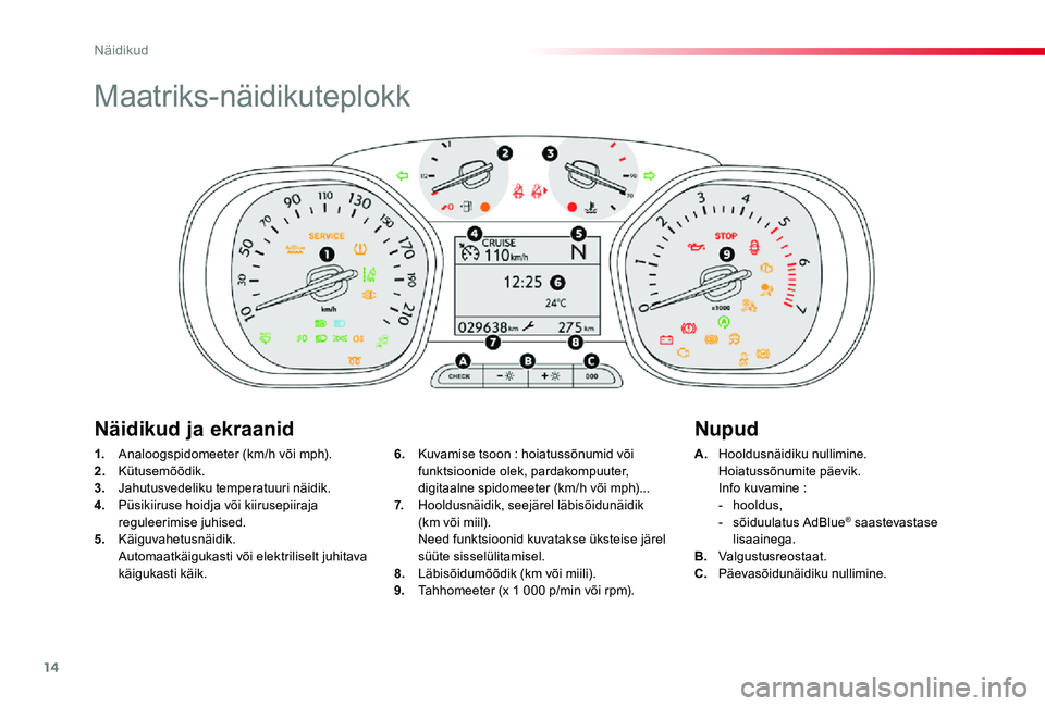 TOYOTA PROACE VERSO 2019  Kasutusjuhend (in Estonian) 14
Proace verso_et_Chap01_instruments-de-bord_ed01-2019
Maatriks-näidikuteplokk
1. Analoogspidomeeter (km/h või mph).2. Kütusemõõdik.3.  Jahutusvedeliku temperatuuri näidik.4. Püsikiiruse hoidj