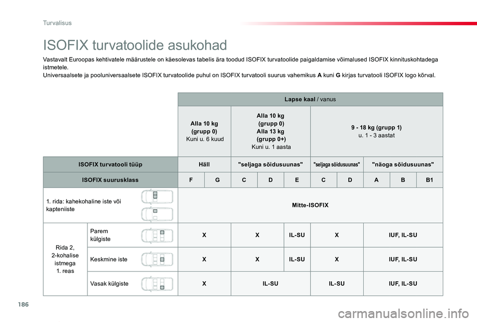 TOYOTA PROACE VERSO 2019  Kasutusjuhend (in Estonian) 186
Proace verso_et_Chap05_securite_ed01-2019
ISOFIX turvatoolide asukohad
Vastavalt Euroopas kehtivatele määrustele on käesolevas tabelis ära toodud ISOFIX turvatoolide paigaldamise võimalused I
