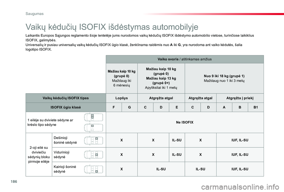 TOYOTA PROACE VERSO 2019  Eksploatavimo vadovas (in Lithuanian) 186
Proace verso_LT_Chap05_securite_ed01-2019
Vaikų kėdučių ISOFIX išdėstymas automobilyje
Laikantis Europos Są jungos reglamento šioje lentelėje jums nurodomos vaikų kėdučių ISOFIX išd