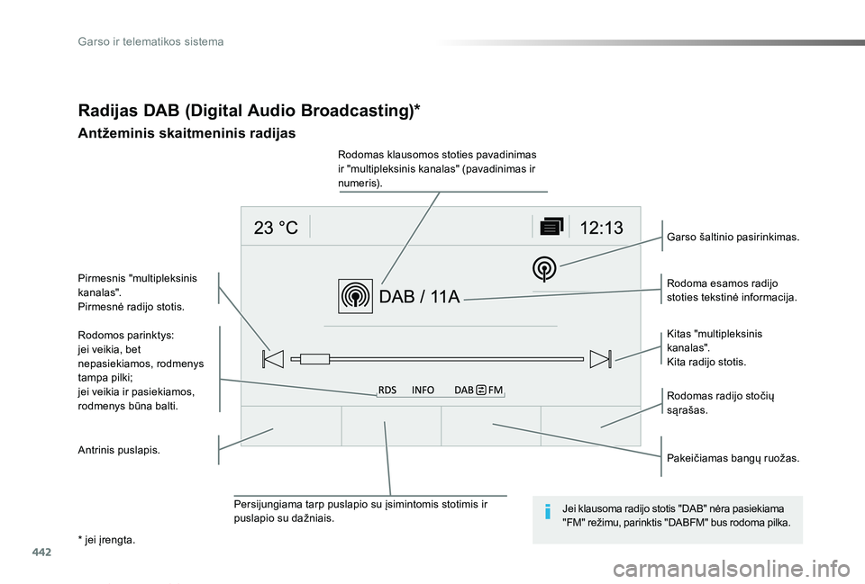 TOYOTA PROACE VERSO 2019  Eksploatavimo vadovas (in Lithuanian) 442
Proace verso_LT_Chap10c_RCC-1_ed01-2019
Radijas DAB (Digital Audio Broadcasting)*
Antžeminis skaitmeninis radijas
Rodomos parinktys:jei veikia, bet nepasiekiamos, rodmenys tampa pilki;jei veikia 