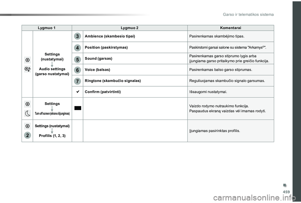 TOYOTA PROACE VERSO 2019  Eksploatavimo vadovas (in Lithuanian) 459
5
6
7
3
4
2
Proace verso_LT_Chap10c_RCC-1_ed01-2019
Lygmuo 1Lygmuo 2Komentarai
Settings (nustatymai)
Audio settings (garso nustatymai)
Ambience (skambesio tipai)Pasirenkamas skambėjimo tipas.
Pos