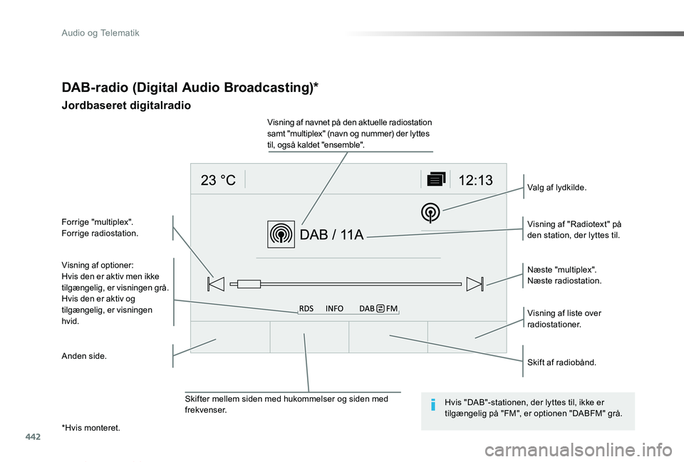 TOYOTA PROACE VERSO 2019  Brugsanvisning (in Danish) 442
ProaceVerso_da_Chap10c_RCC-1_ed01-2019
DAB-radio (Digital Audio Broadcasting)*
Jordbaseret digitalradio
Visning af optioner:Hvis den er aktiv men ikke tilgængelig, er visningen grå.Hvis den er a
