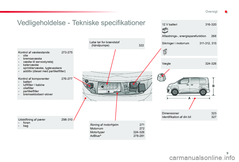 TOYOTA PROACE VERSO 2019  Brugsanvisning (in Danish) 9
ProaceVerso_da_Chap00b_vue-ensemble_ed01-2019
Vedligeholdelse - Tekniske specifikationer
Dimensioner  323Identifikation af din bil  327
Løbe tør for brændstof  (håndpumpe) 322
Kontrol af væskes