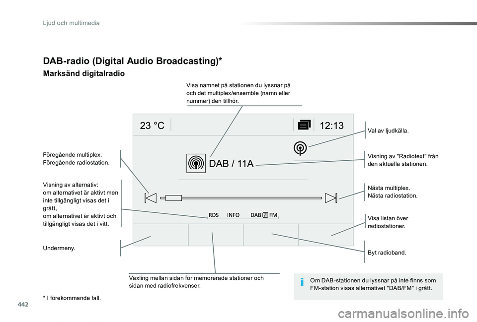 TOYOTA PROACE VERSO 2019  Bruksanvisningar (in Swedish) 442* I förekommande fall.
Proace verso_sv_Chap10c_RCC-1_ed01-2019
DAB-radio (Digital Audio Broadcasting)*
Marksänd digitalradio
Visning av alternativ:om alternativet är aktivt men inte tillgänglig