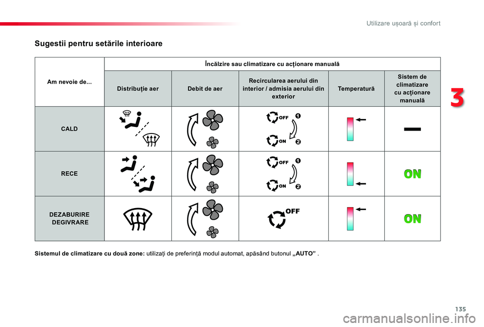 TOYOTA PROACE VERSO 2019  Manual de utilizare (in Romanian) 135
Am nevoie de...
Încălzire sau climatizare cu acționare manuală
Distribuție aerDebit de aerRecircularea aerului din interior / admisia aerului din exteriorTemperatură
Sistem de climatizare cu
