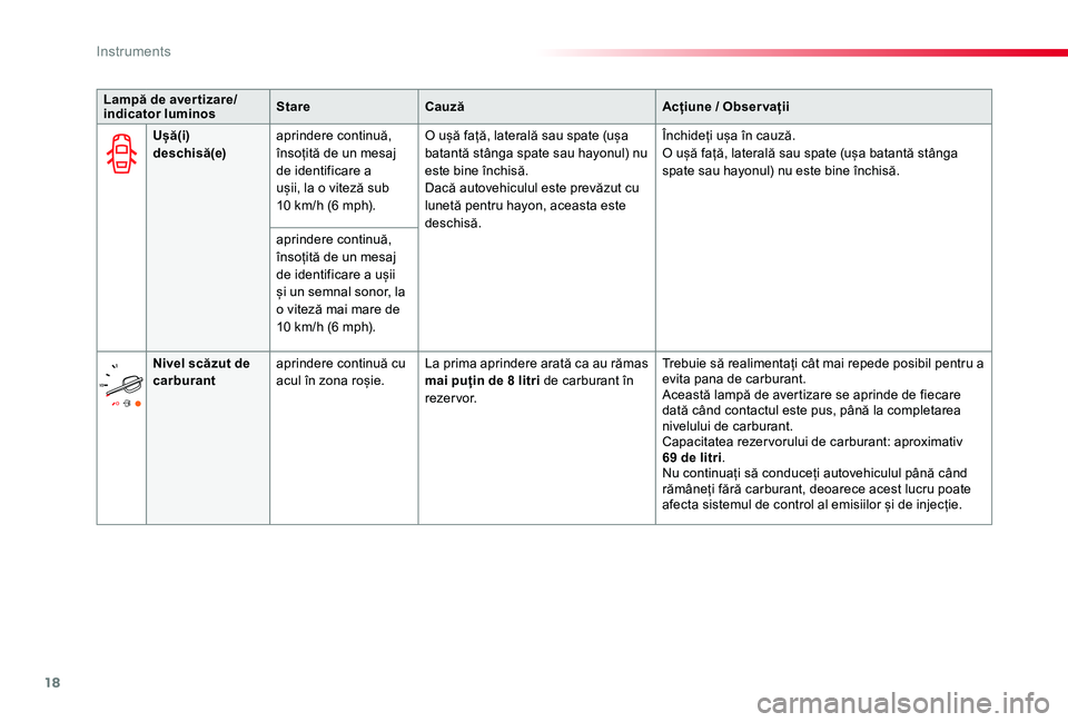 TOYOTA PROACE VERSO 2019  Manual de utilizare (in Romanian) 18
Lampă de aver tizare/indicator luminosStareCauzăAcțiune / Obser vații
Ușă(i) deschisă(e)aprindere continuă, însoțită de un mesaj de identificare a ușii, la o viteză sub 10 km/h (6 mph)