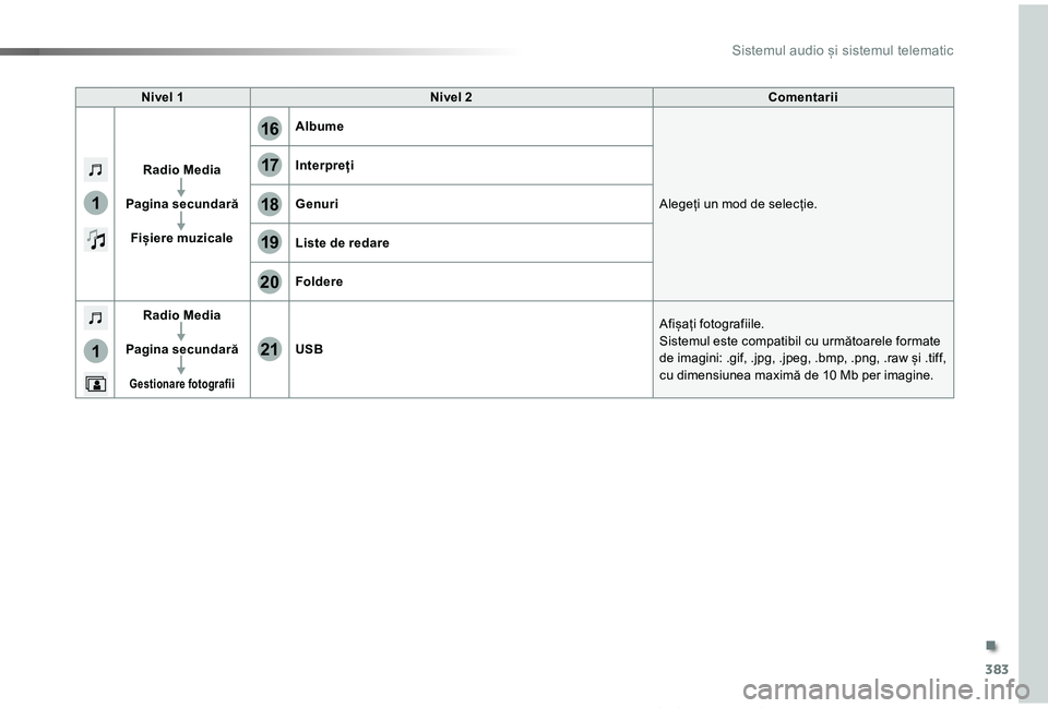 TOYOTA PROACE VERSO 2019  Manual de utilizare (in Romanian) 383
17
20
18
21
19
1
1
16
Proace_Verso_RO_Chap10b_NAC-1_ed01-2019
Nivel NNivel OComentarii
Radio Media
Pagina secundară
Fișiere muzicale
Albume
Alegeți un mod de selecție.
Interpreți
Genuri
Liste