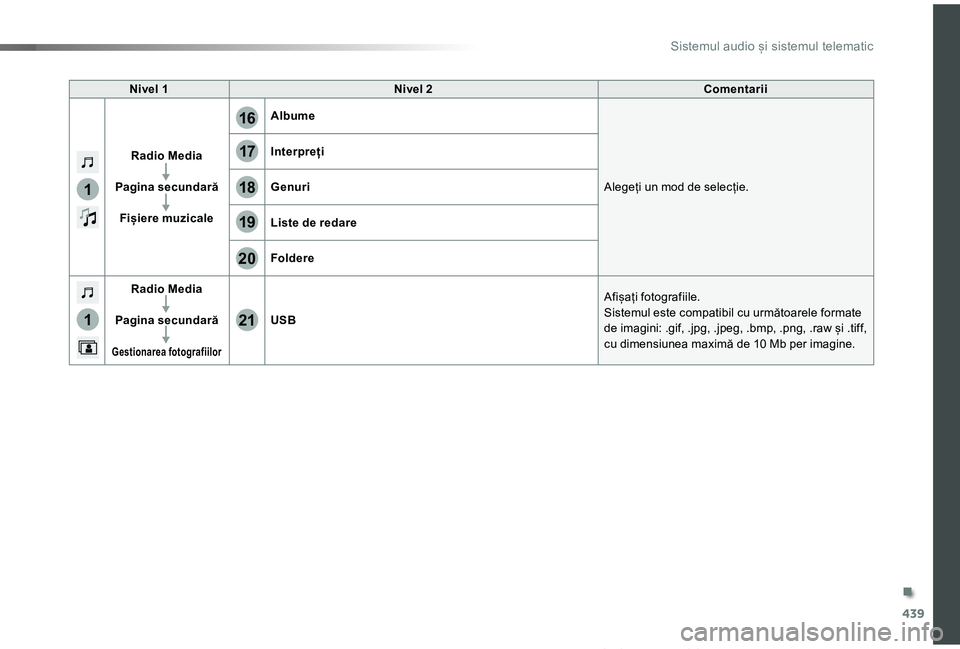 TOYOTA PROACE VERSO 2019  Manual de utilizare (in Romanian) 439
1
1
17
20
18
21
19
16
Proace_Verso_RO_Chap10c_RCC-1_ed01-2019
Nivel NNivel OComentarii
Radio Media
Pagina secundară
Fișiere muzicale
Albume
Alegeți un mod de selecție.
Interpreți
Genuri
Liste