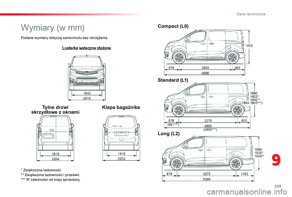 TOYOTA PROACE VERSO 2019  Instrukcja obsługi (in Polish) 323
Proace-Verso_pl_Chap09_caracteristiques-techniques_ed01-2019
Lusterka wsteczne złożone
Tylne drzwi skrzydłowe z oknamiKlapa bagażnika
Compact (L0)
Standard (L1)
Long (L2)
* Zwiększona ładown