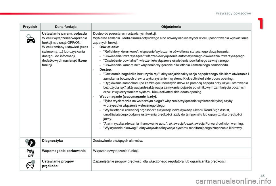 TOYOTA PROACE VERSO 2019 Instrukcja obsługi (in Polish) 43
Proace-Verso_pl_Chap01_instruments-de-bord_ed01-2019
PrzyciskDana funkcjaObjaśnienia
Ustawianie param. pojazduW celu wyłączenia/włączenia funkcji nacisnąć OFF/ON.W celu zmiany ustawień (cza TOYOTA PROACE VERSO 2019 Instrukcja obsługi (in Polish) 43
Proace-Verso_pl_Chap01_instruments-de-bord_ed01-2019
PrzyciskDana funkcjaObjaśnienia
Ustawianie param. pojazduW celu wyłączenia/włączenia funkcji nacisnąć OFF/ON.W celu zmiany ustawień (cza