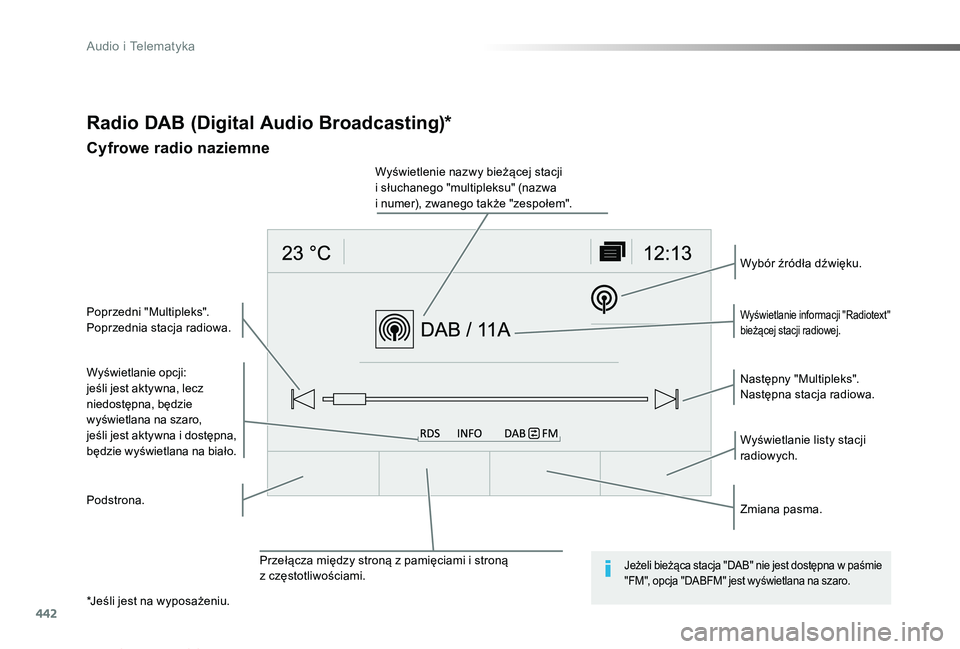 TOYOTA PROACE VERSO 2019  Instrukcja obsługi (in Polish) 442
Proace-Verso_pl_Chap10c_RCC-1_ed01-2019
Radio DAB (Digital Audio Broadcasting)*
Cyfrowe radio naziemne
Wyświetlanie opcji:jeśli jest aktywna, lecz niedostępna, będzie wyświetlana na szaro,je