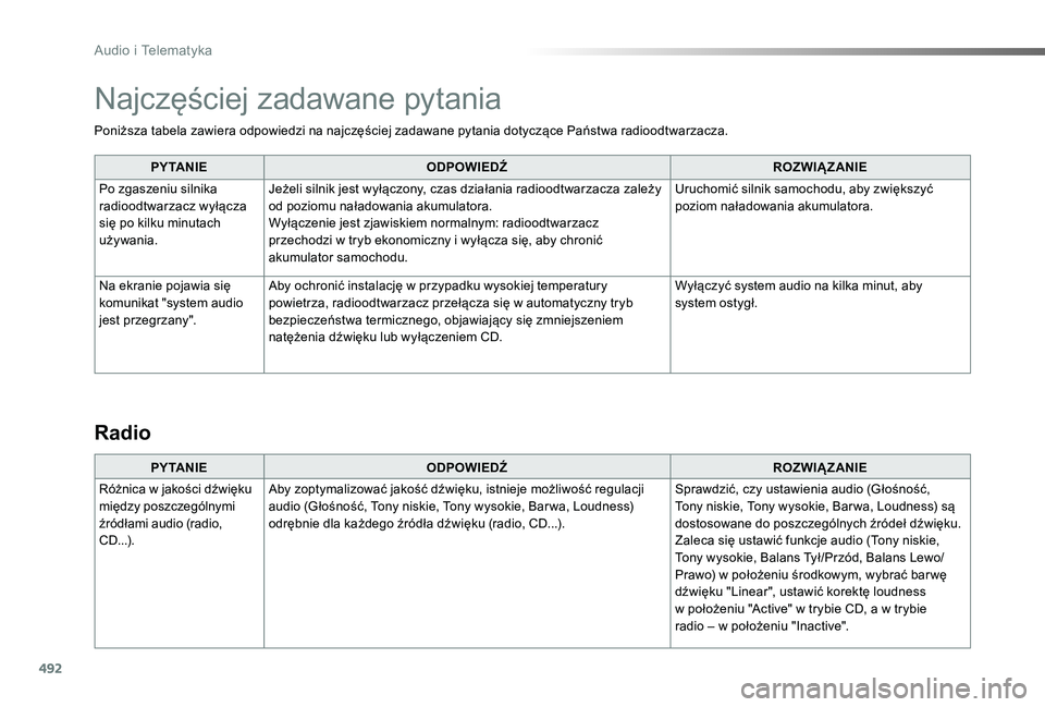 TOYOTA PROACE VERSO 2019  Instrukcja obsługi (in Polish) 492
Proace-Verso_pl_Chap10d_RD6_ed01-2019
Poniższa tabela zawiera odpowiedzi na najczęściej zadawane pytania dotyczące Państwa radioodtwarzacza.
P Y TA N I EODPOWIEDŹROZWIĄZANIE
Po zgaszeniu si