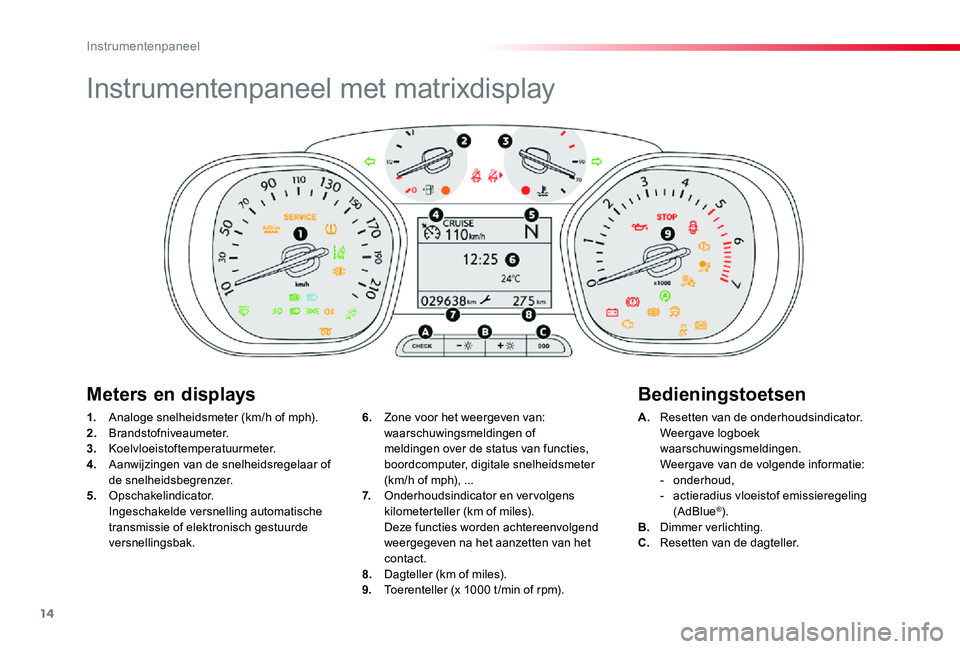 TOYOTA PROACE VERSO 2019  Instructieboekje (in Dutch) 14
ProaceVerso_nl_Chap01_instruments-de-bord_ed01-2019
Instrumentenpaneel met matrixdisplay
1. Analoge snelheidsmeter (km/h of mph).2. Brandstofniveaumeter.3. Koelvloeistoftemperatuurmeter.4.  Aanwijz