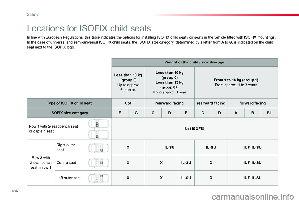 TOYOTA PROACE VERSO 2020  Owners Manual 186
Locations for ISOFIX child seats
In line with European Regulations, this table indicates the options for installing ISOFIX child seats on seats in the vehicle fitted with ISOFIX mountings.In the c