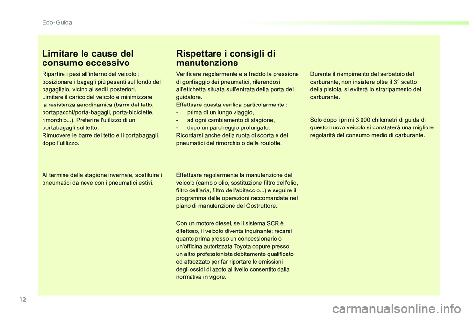 TOYOTA PROACE VERSO 2020 Manuale duso (in Italian) 12
Proace_Verso_IT_Chap00c_eco-conduite_ed01-2019
Limitare le cause del
consumo eccessivo
Ripartire i pesi all'interno del veicolo ; posizionare i bagagli più pesanti sul fondo del bagagliaio, v TOYOTA PROACE VERSO 2020 Manuale duso (in Italian) 12
Proace_Verso_IT_Chap00c_eco-conduite_ed01-2019
Limitare le cause del
consumo eccessivo
Ripartire i pesi all'interno del veicolo ; posizionare i bagagli più pesanti sul fondo del bagagliaio, v