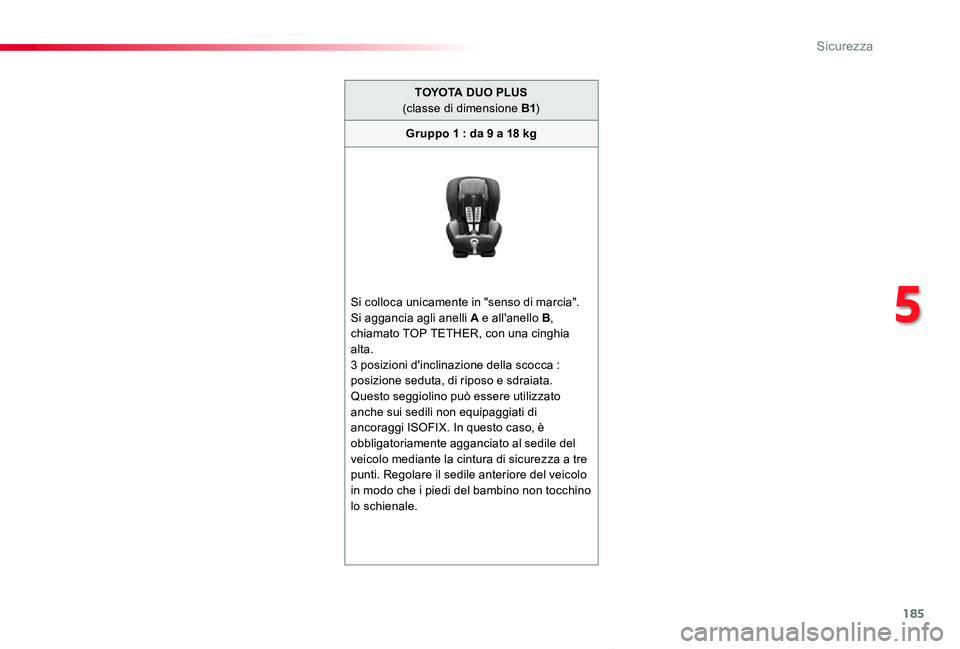 TOYOTA PROACE VERSO 2020  Manuale duso (in Italian) 185
Proace_Verso_IT_Chap05_securite_ed01-2019
TOYOTA DUO PLUS(classe di dimensione B1)
Gruppo 1 : da 9 a 18 kg
Si colloca unicamente in "senso di marcia".Si aggancia agli anelli A e all'an