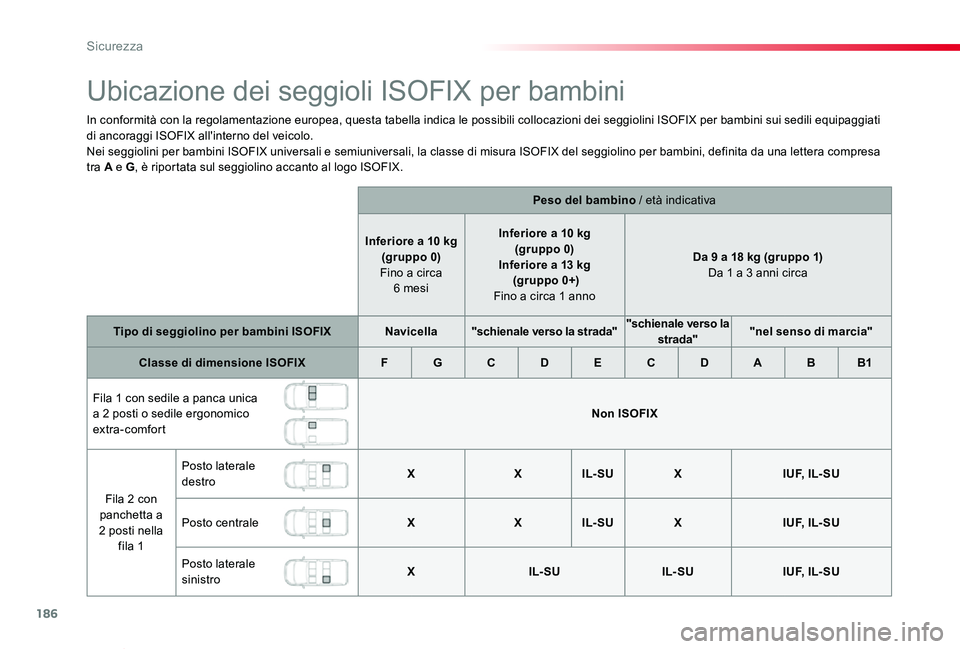 TOYOTA PROACE VERSO 2020 Manuale duso (in Italian) 186
Proace_Verso_IT_Chap05_securite_ed01-2019
Ubicazione dei seggioli ISOFIX per bambini
In conformità con la regolamentazione europea, questa tabella indica le possibili collocazioni dei seggiolini TOYOTA PROACE VERSO 2020 Manuale duso (in Italian) 186
Proace_Verso_IT_Chap05_securite_ed01-2019
Ubicazione dei seggioli ISOFIX per bambini
In conformità con la regolamentazione europea, questa tabella indica le possibili collocazioni dei seggiolini