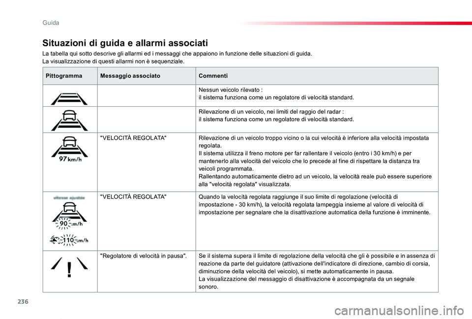 TOYOTA PROACE VERSO 2020 Manuale duso (in Italian) 236
Proace_Verso_IT_Chap06_conduite_ed01-2019
La tabella qui sotto descrive gli allarmi ed i messaggi che appaiono in funzione delle situazioni di guida.La visualizzazione di questi allarmi non è seq TOYOTA PROACE VERSO 2020 Manuale duso (in Italian) 236
Proace_Verso_IT_Chap06_conduite_ed01-2019
La tabella qui sotto descrive gli allarmi ed i messaggi che appaiono in funzione delle situazioni di guida.La visualizzazione di questi allarmi non è seq