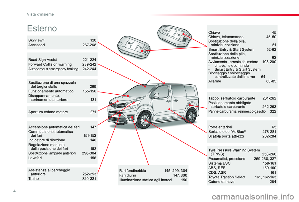 TOYOTA PROACE VERSO 2020 Manuale duso (in Italian) 4
Proace_Verso_IT_Chap00b_vue-ensemble_ed01-2019
Esterno
Tappo, serbatoio carburante 261-262Posizionamento obbligato serbatoio carburante 262-263Panne carburante, reinnesco gasolio 322
Tyre Pressur TOYOTA PROACE VERSO 2020 Manuale duso (in Italian) 4
Proace_Verso_IT_Chap00b_vue-ensemble_ed01-2019
Esterno
Tappo, serbatoio carburante 261-262Posizionamento obbligato serbatoio carburante 262-263Panne carburante, reinnesco gasolio 322
Tyre Pressur