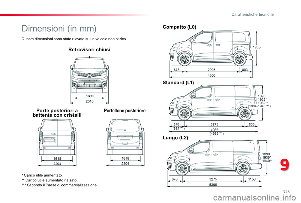 TOYOTA PROACE VERSO 2020  Manuale duso (in Italian) 323
Proace_Verso_IT_Chap09_caracteristiques-techniques_ed01-2019
Retrovisori chiusi
Porte posteriori a battente con cristalliPortellone posteriore
Compatto (L0)
Standard (L1)
Lungo (L2)
* Carico utile