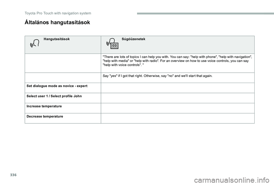 TOYOTA PROACE VERSO 2020  Manuale duso (in Italian) 336
Általános hangutasítások
HangutasításokSúgóüzenetek
"There are lots of topics I can help you with. You can say: "help with phone", "help with navigation", "help wi