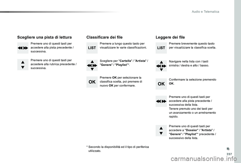 TOYOTA PROACE VERSO 2020 Manuale duso (in Italian) 397
Proace_Verso_IT_Chap10d_RD6_ed01-2019
Scegliere una pista di letturaClassificare dei fileLeggere dei file
Premere a lungo questo tasto per visualizzare le varie classificazioni.
Scegliere per " TOYOTA PROACE VERSO 2020 Manuale duso (in Italian) 397
Proace_Verso_IT_Chap10d_RD6_ed01-2019
Scegliere una pista di letturaClassificare dei fileLeggere dei file
Premere a lungo questo tasto per visualizzare le varie classificazioni.
Scegliere per "