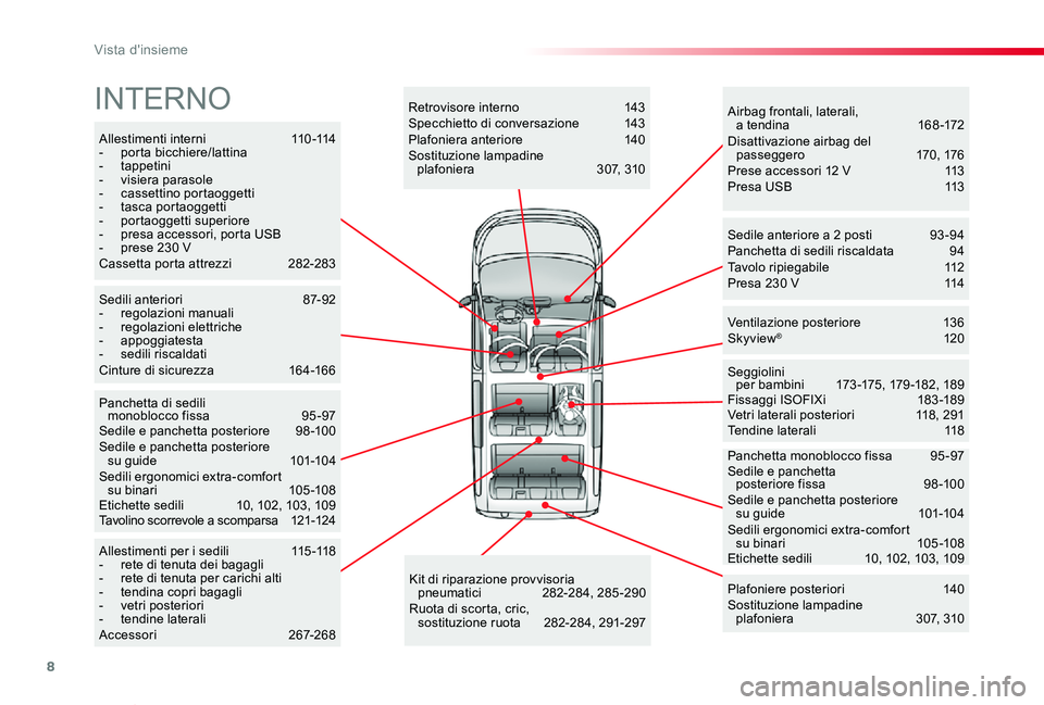 TOYOTA PROACE VERSO 2020 Manuale duso (in Italian) 8
Proace_Verso_IT_Chap00b_vue-ensemble_ed01-2019
Allestimenti interni 110-114- porta bicchiere/lattina- tappetini- visiera parasole- cassettino portaoggetti- tasca portaoggetti- portaoggetti supe TOYOTA PROACE VERSO 2020 Manuale duso (in Italian) 8
Proace_Verso_IT_Chap00b_vue-ensemble_ed01-2019
Allestimenti interni 110-114- porta bicchiere/lattina- tappetini- visiera parasole- cassettino portaoggetti- tasca portaoggetti- portaoggetti supe