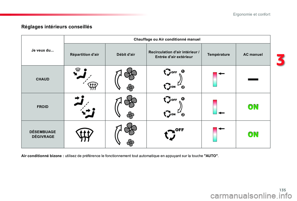 TOYOTA PROACE VERSO 2020  Notices Demploi (in French) 135
Je veux du...
Chauffage ou Air conditionné manuel
Répartition d'airDébit d'airRecirculation d'air intérieur / Entrée d'air extérieurTempératureAC manuel
CHAUD
FROID
DÉSEMBU