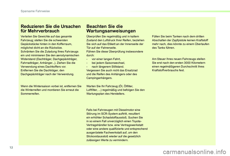 TOYOTA PROACE VERSO 2020  Betriebsanleitungen (in German) 12
Proace_Verso_de_Chap00c_eco-conduite_ed2019_V02
Reduzieren Sie die Ursachen 
für Mehrverbrauch
Verteilen Sie Gewichte auf das gesamte Fahrzeug; stellen Sie die schwersten Gepäckstücke hinten in 