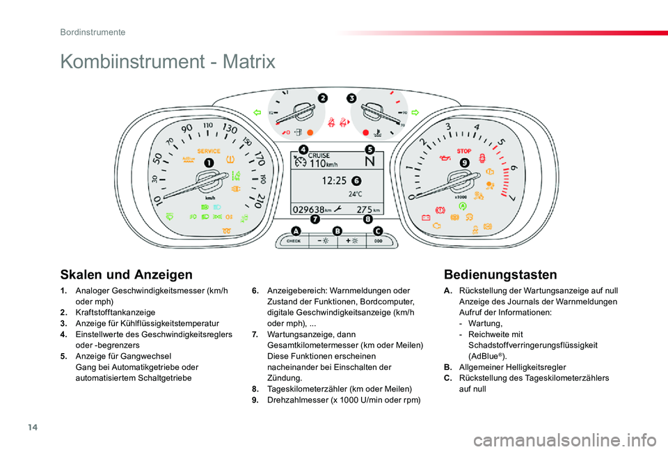 TOYOTA PROACE VERSO 2020  Betriebsanleitungen (in German) 14
Proace_Verso_de_Chap01_instruments-de-bord_ed2019_V02
Kombiinstrument - Matrix
1. Analoger Geschwindigkeitsmesser (km/h oder mph)2. Kraftstofftankanzeige3.  Anzeige für Kühlflüssigkeitstemperatu